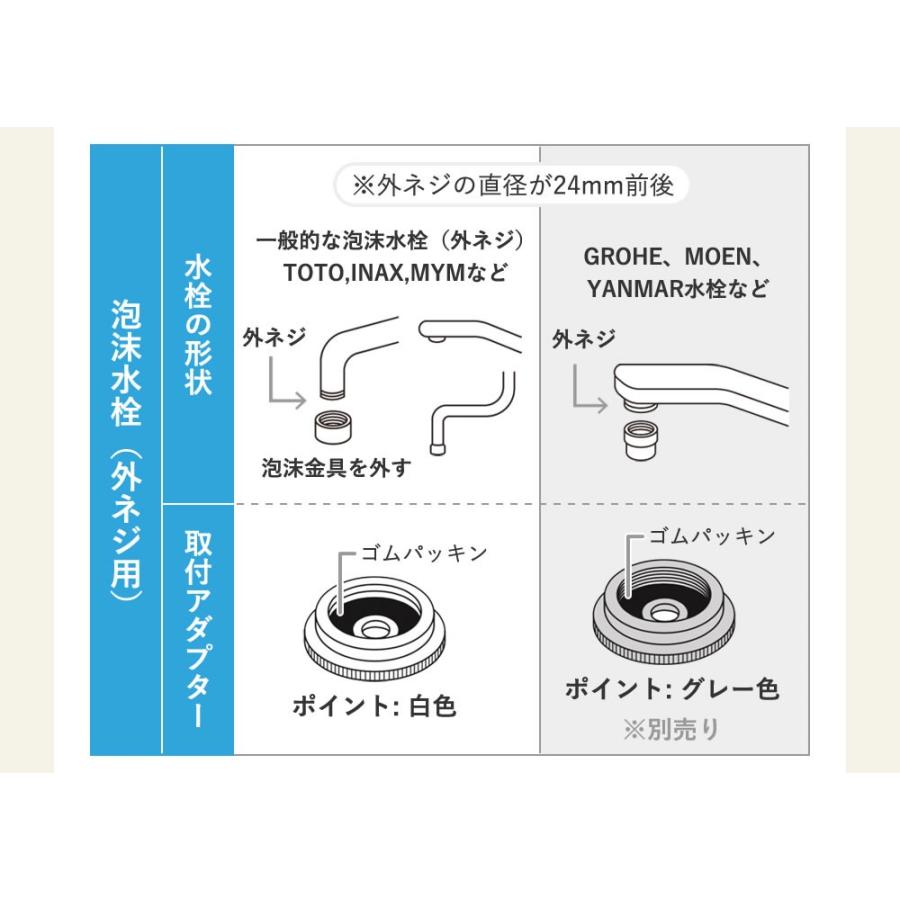 浄水器 塩素除去 蛇口直結型 長寿命 日本製 キッチン用 ランニングコスト 高性能カートリッジ 母の日 ギフト 父の日｜bollina｜13