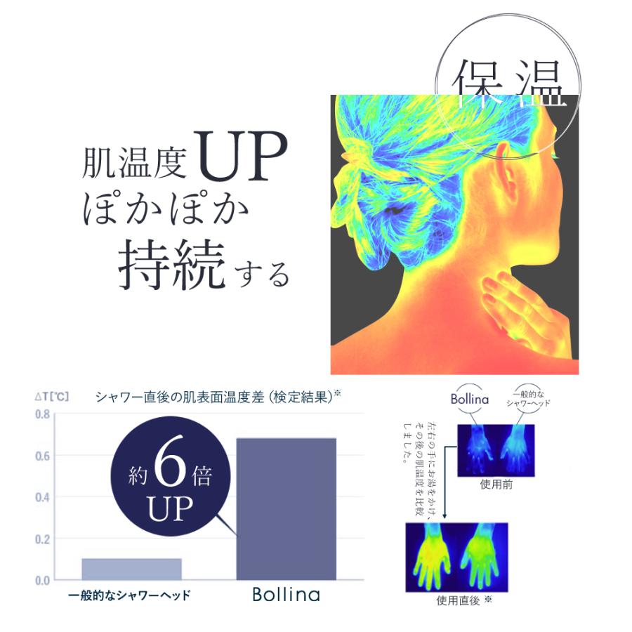 Bollina 【P10倍!!】 シャワーヘッド マイクロ ナノバブル 節水 Bollina 【P10倍!!】 シャワーヘッド マイクロ ナノバブル 節水