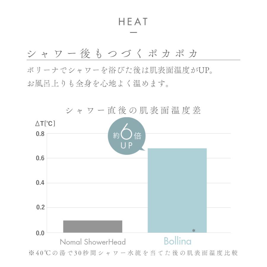 Bollina（ボリーナ） シャワーヘッド ニンファ マイクロ ナノバブル
