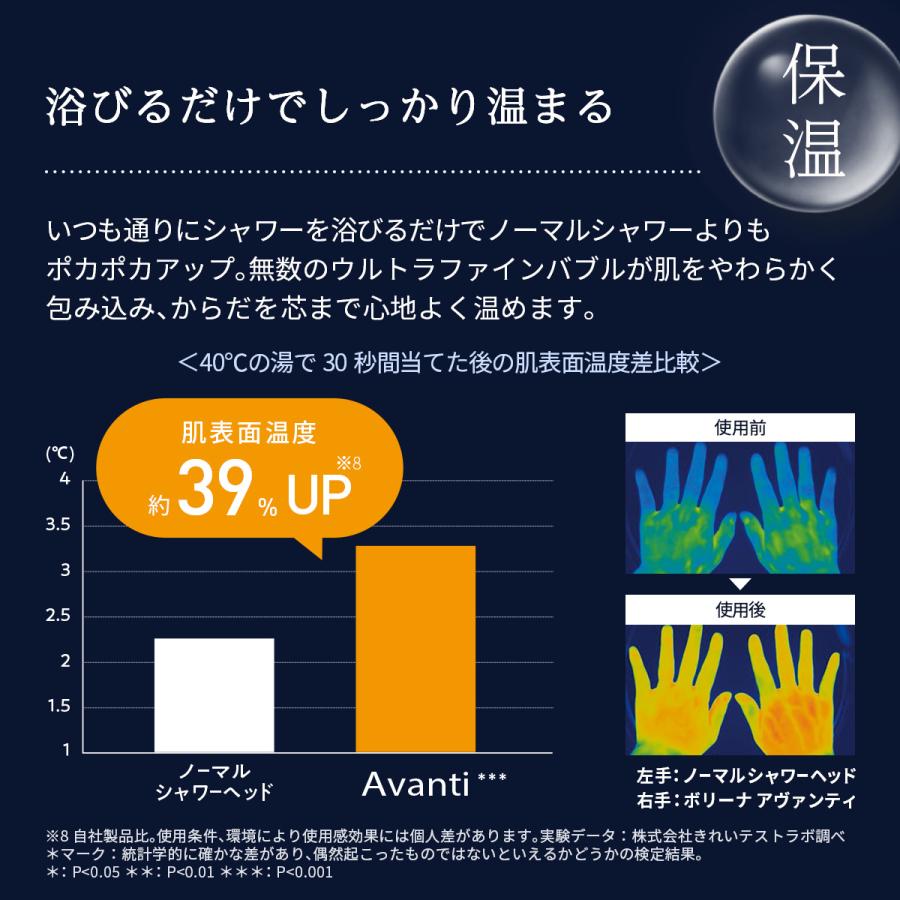 Bollina（ボリーナ） シャワーヘッド アヴァンティ マイクロ