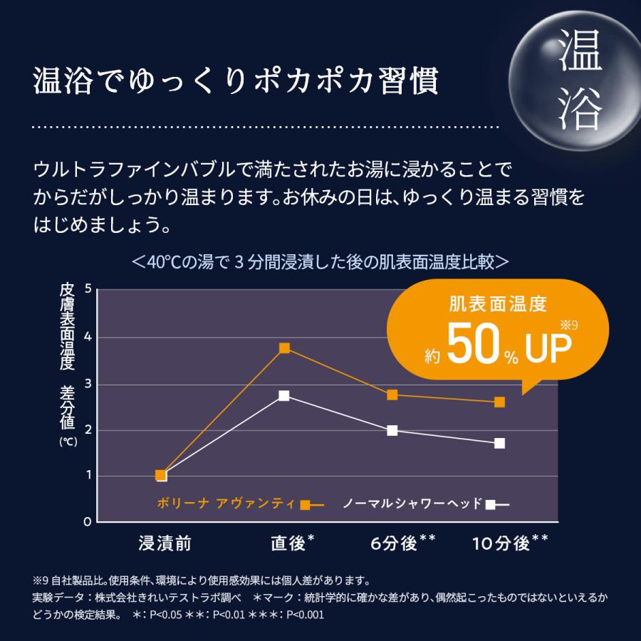 Bollina（ボリーナ） シャワーヘッド アヴァンティ マイクロ