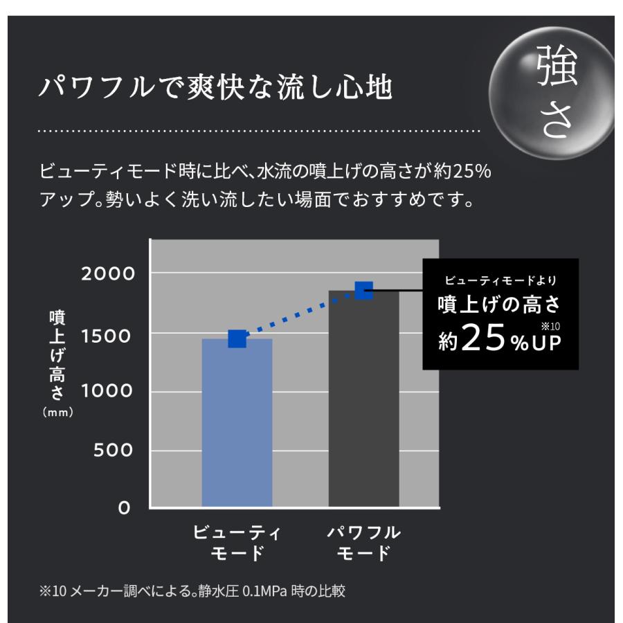 Bollina（ボリーナ） シャワーヘッド アヴァンティ マイクロ