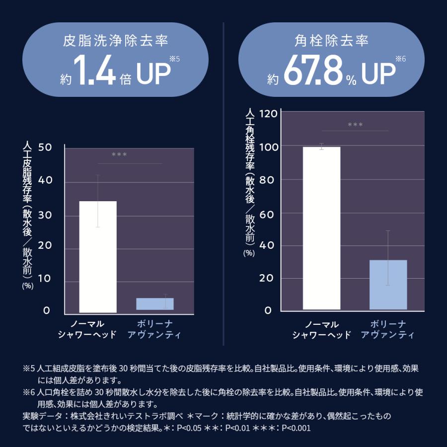 Bollina（ボリーナ） シャワーヘッド アヴァンティ マイクロ