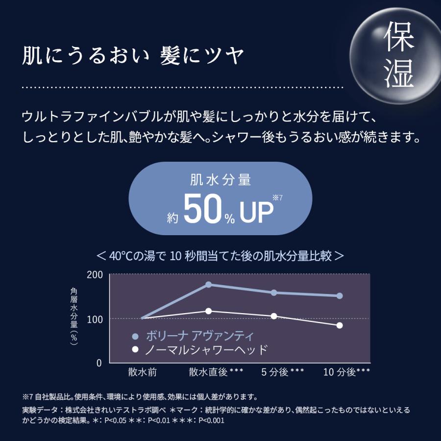 Bollina（ボリーナ） シャワーヘッド アヴァンティ マイクロ