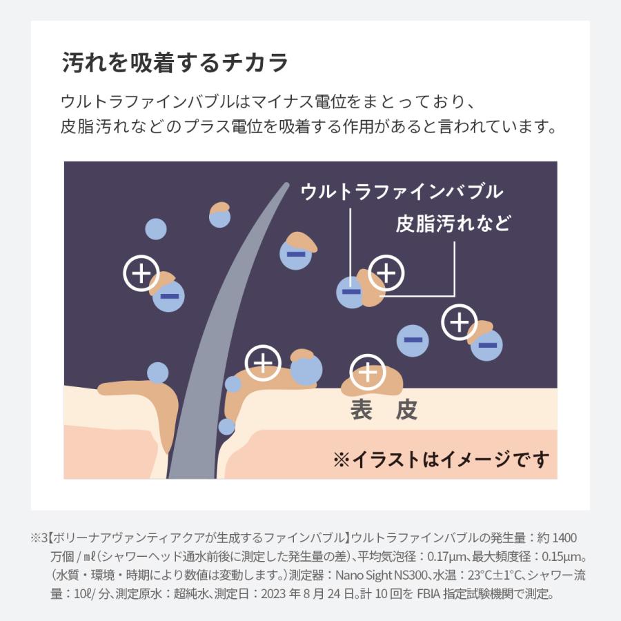 Bollina（ボリーナ） 【ウルトラファインバブル×浄水クオリティ