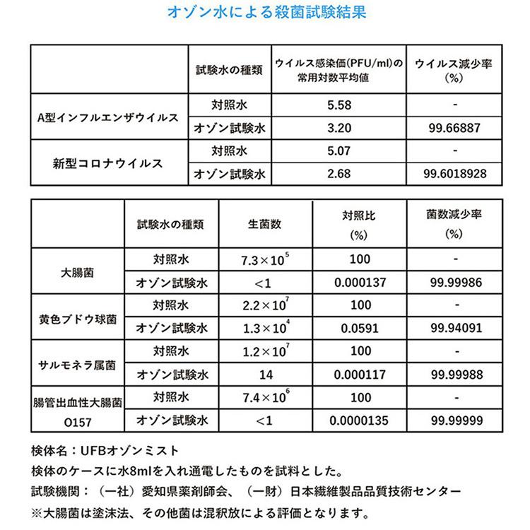 水だけで 除菌 脱臭 オースリーミスト オゾン水 生成器 30秒で 除菌水