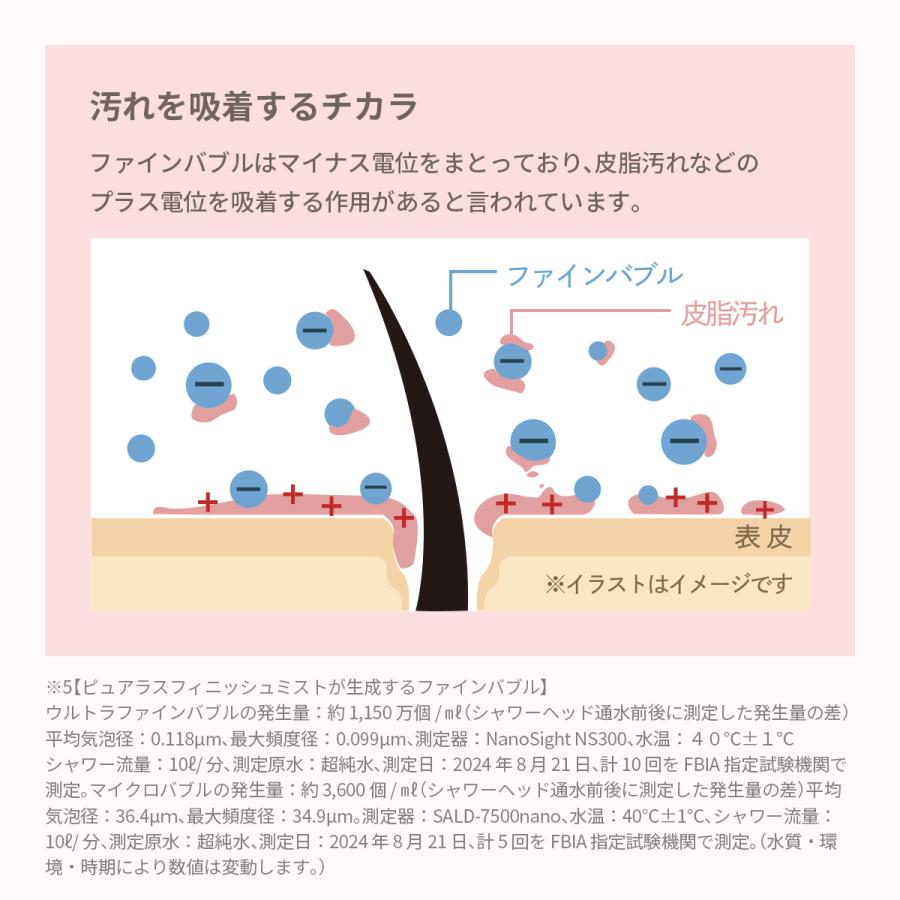 シャワーヘッド マイクロ ナノバブル ミスト 日本製 保湿力15％up うるおい 美肌 毛穴 クレンジング 保温 保湿 アトピー PureLUS_finish_mist 1年保証の画像
