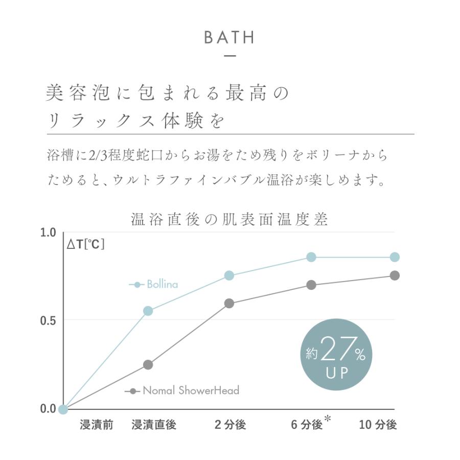 シャワーヘッド マイクロ ナノバブル 節水シャワー ファインバブル ボリーナ 公式  田中金属 母の日 ギフト ワイドホワイト｜bollina｜13