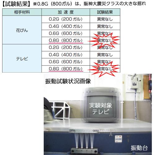 耐震マット 耐震ジェル 冷蔵庫 テレビ 家電 家具 パソコン 粘着マット 耐震度7 耐荷重60kg 転倒防止 地震対策 揺れ防止 防災グッズ 滑り止め 10cm Etc0010 デザイン家具通販like Ai 通販 Yahoo ショッピング