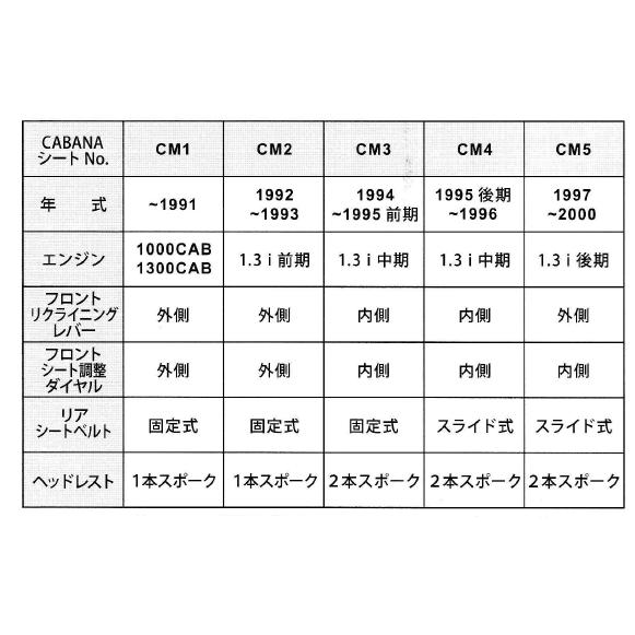 クラシックミニ　カバナシートカバー　パディントンタイプツートン　全シート｜bon-racing｜07