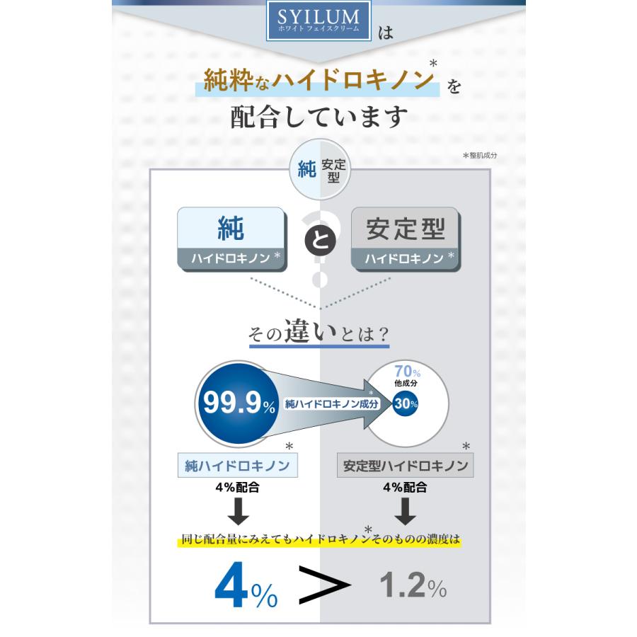 純ハイドロキノン 4％  SYILUM ホワイト フェイスクリーム ハイドロキノン 20g しみ そばかす ニキビ HQ クリーム フェムケア 美容皮膚科医監修 HQ｜bonalbayafuu-shop｜09