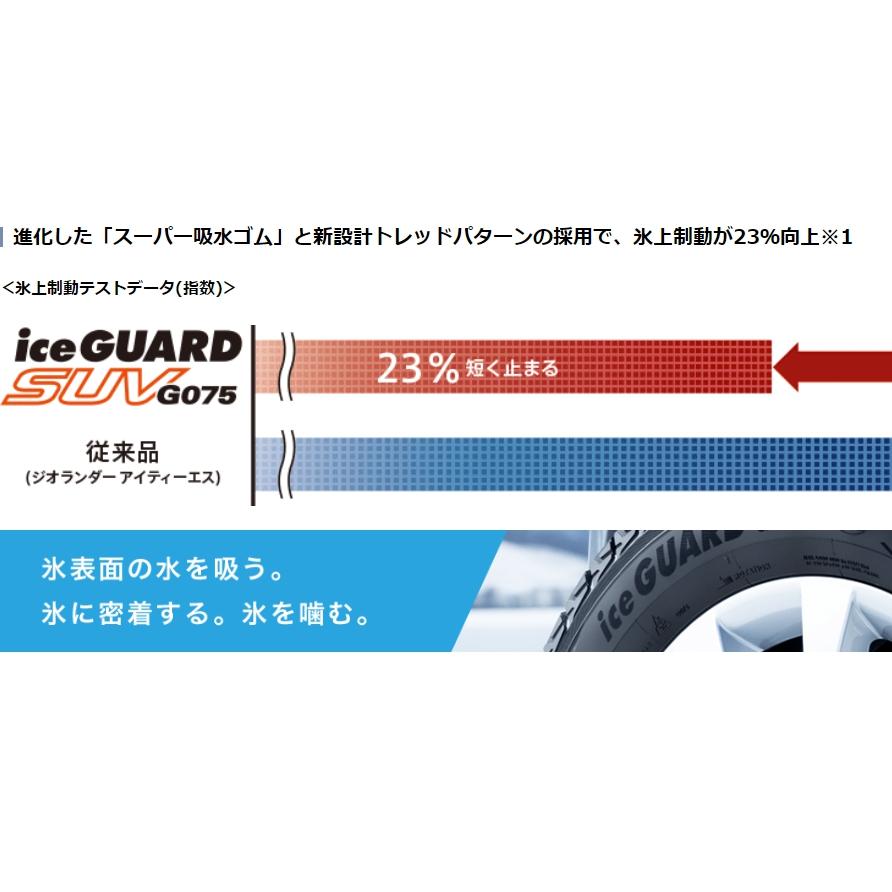 HRE ホイール\u0026スタッドレスタイヤ4本SET フローフォームFT1 9.0Jx20 ET35 5H/120 サテンブラック ランドローバー ディフェンダー ブラックナット付属の画像