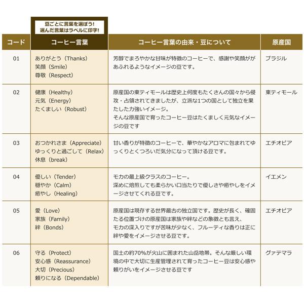 退職祝い プレゼント 男性 父 クラフトコーヒー ギフトセット カリオモン 6種の自家焙煎コーヒーと名入れメジャースプーン付き お祝い お父さん 記念品 Kk0220 還暦祝い本舗ヤフーショッピング店 通販 Yahoo ショッピング