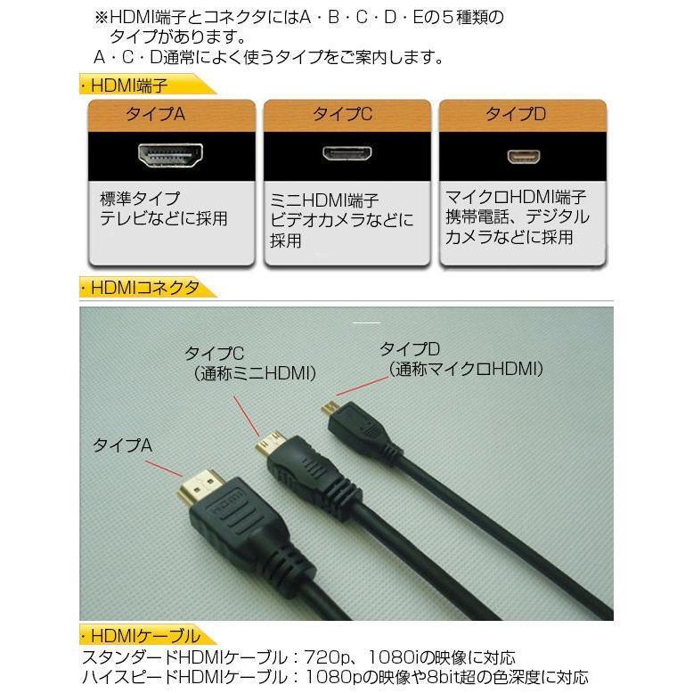 2M MINI HDMIケーブル ver.1.4 HDMI（タイプA) - MINI HDMI（タイプC)ケーブル 高品質 3D映像対応 ハイスピード｜bonecom2023｜04