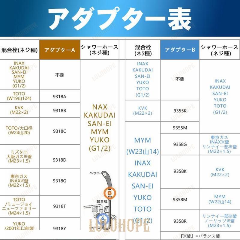 シャワーホース 交換 黄銅コネクター 軽量 防爆 防裂 1.5m 絡まり防止 汎用基準サイズG1/2 浴室用 バスルーム アダプター｜bonecom2023｜07