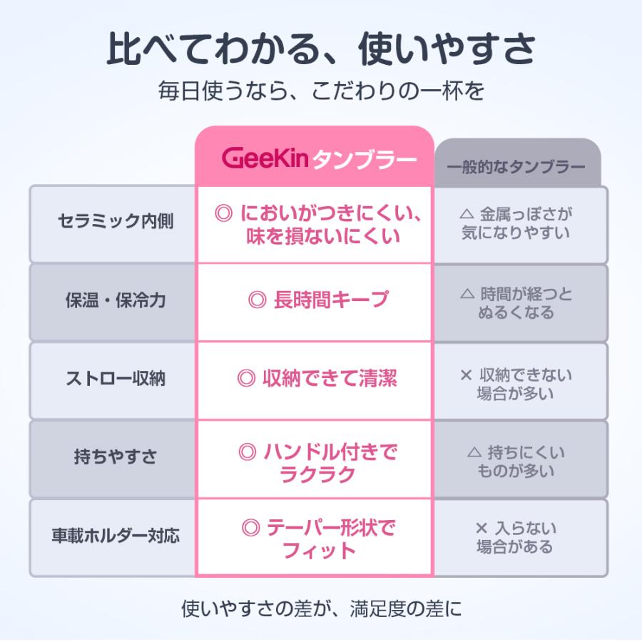 タンブラー ストロー付き 大容量 保冷 保温 セラミックコーティング 水筒 750ml 550ml 真空断熱 2WAY 車載対応 ハンドル付き 洗いやすい ステンレス |  | 03