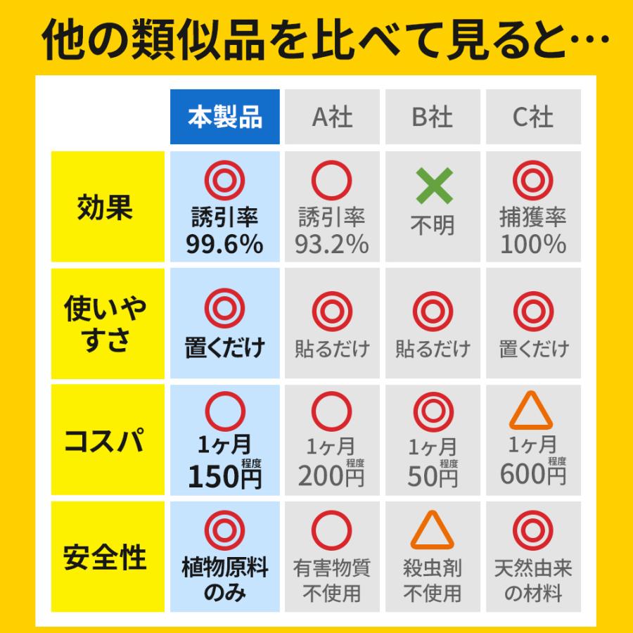 ダニ捕りシート 選べる2サイズ 置くだけ 3ステップダニ取り 誘引率99.6% ダニ対策 ダニ乾燥 ダニ除け ダニ退治 部屋/敷布団/掛布団/枕/パッド兼用 ダニ対策 |  | 13