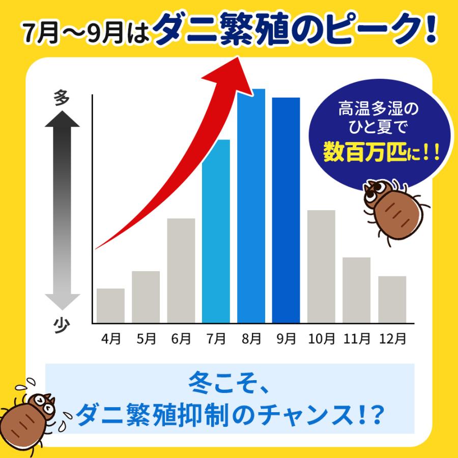 ダニ捕りシート 選べる2サイズ 置くだけ 3ステップダニ取り 誘引率99.6% ダニ対策 ダニ乾燥 ダニ除け ダニ退治 部屋/敷布団/掛布団/枕/パッド兼用 ダニ対策 |  | 03