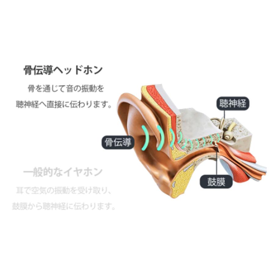 骨伝導 イヤホン 8時間連続再生 最新型Bluetooth 5.3  超軽量 耳掛け式 音量調整 マイク内蔵 ワイヤレスイヤホン  自動ペアリング IPX7防水 マルチポイント対応｜bonefeur｜06