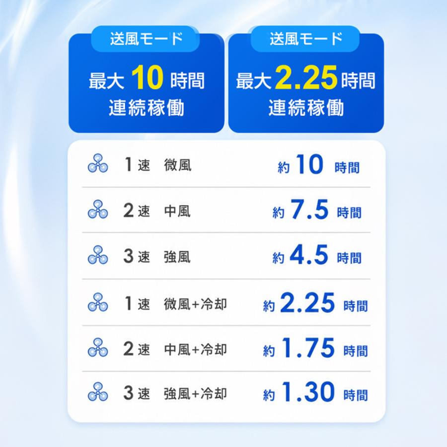 【クーポンで最安1480円】手持ち扇風機 ハンディファン 冷却プレート -26℃瞬間冷却 扇風機 小型 卓上 Max10時間 3段階風量 充電式 静音 軽量 熱中症対策 セール | ブランド登録なし | 18