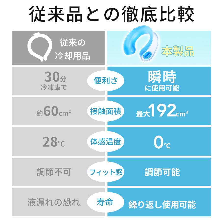 ネッククーラー PCM素材内蔵 アイシングリング U型 アイスパック 保冷剤 冷却 冷感グッズフリーサイズ 男女兼用 長持ち 繰り返し使用 通学 通勤 熱中症 暑さ対策 |  | 11