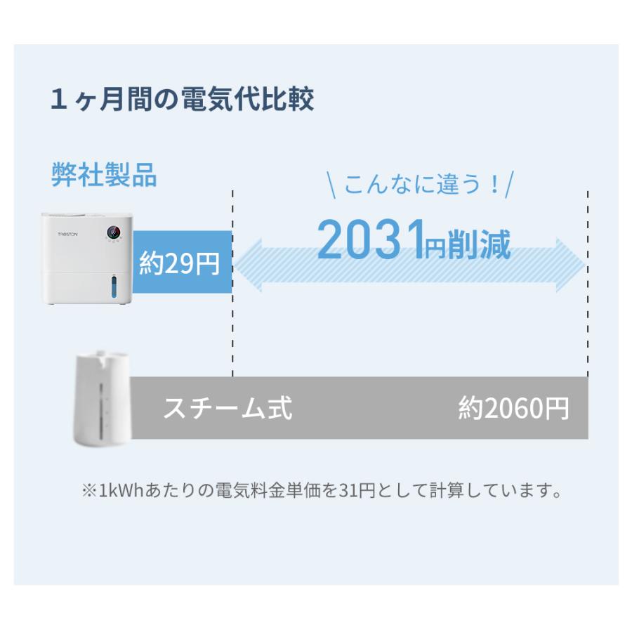 Troston 加湿器 Evana AI 気化式 AI自動制御 除菌フィルター搭載 パワフル加湿450ml/h 遠隔操作可能 5L大容量タンク 省エネ アロマオイル対応 PSE認定済み | Troston | 19