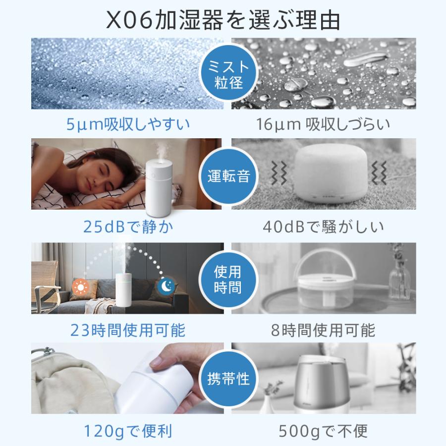 卓上加湿器 X06 空気清浄機 超音波除菌 LEDムードライト アロマ対応 350ml大容量タンク ナノミスト コンパクト 4カラー 水漏れ防止 省エネ 空気清浄 乾燥対策 | ブランド登録なし | 04