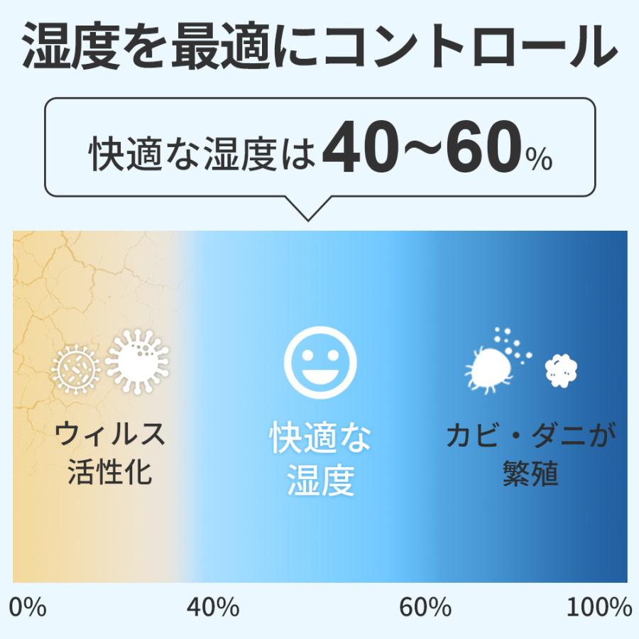 気化式加湿器 H602 4重除菌 大容量4L 自動湿度調整 UVライト Ag+イオン 酵素 マイナスイオン タイマー付き 強力除菌 リモコン付き 上から給水 | ブランド登録なし | 08