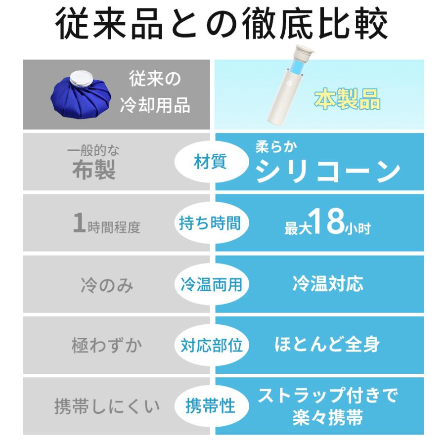ネッククーラー 魔法瓶構造 18時間続く 氷嚢 氷のう アイスパック 真空断熱 冷温スティック ステンレスボトル シリコーン 湯たんぽ 通学 通勤 熱中症 暑さ対策 |  | 13
