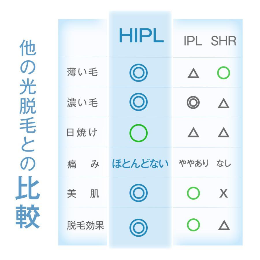 脱毛器 HIPL脱毛器 家庭用 光脱毛器 業界最新級 HIPL技術 冷却 照射無制限 光美容器 全身 VIO ひげ メンズ 顔 美肌 5段階 4つのモード 痛くない 簡単 脱毛機 | TAKUYO | 02