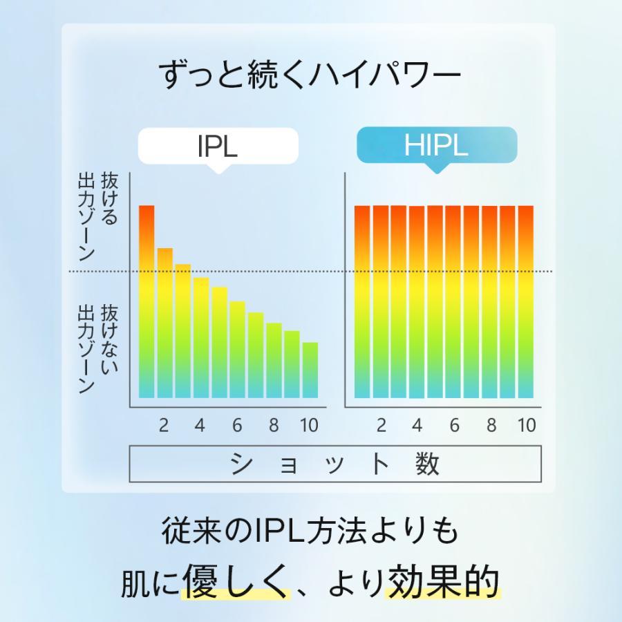 脱毛器 HIPL脱毛器 家庭用 光脱毛器 業界最新級 HIPL技術 冷却 照射無制限 光美容器 全身 VIO ひげ メンズ 顔 美肌 5段階 4つのモード 痛くない 簡単 脱毛機 | TAKUYO | 05