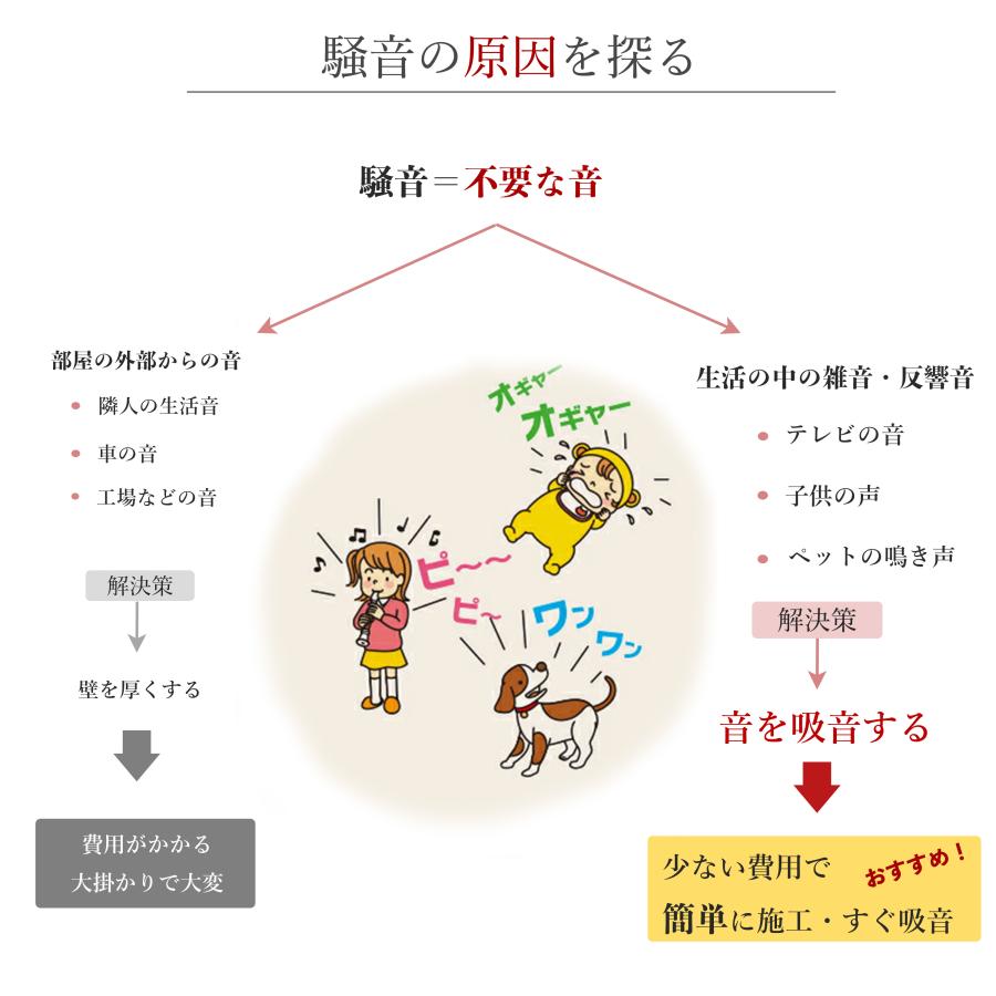 吸音材 吸音ボード 【 60×60cm 厚さ9mm 】 大判 10枚セット 吸音材 吸音ボード 【 60×60cm 厚さ9mm 】 大判 10枚セット