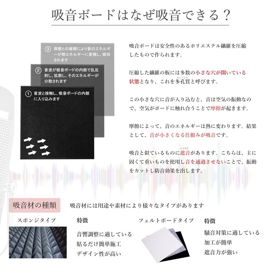 吸音材 吸音ボード 【 60×60cm 厚さ9mm 】 大判 10枚セット 吸音材 吸音ボード 【 60×60cm 厚さ9mm 】 大判 10枚セット