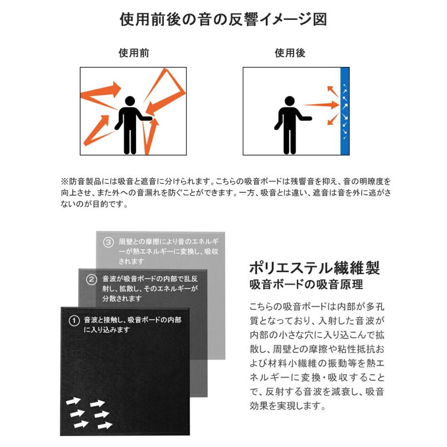 吸音ボード 60cm*60cm*0.9cm 24枚セット フェルトボード 吸音パネル
