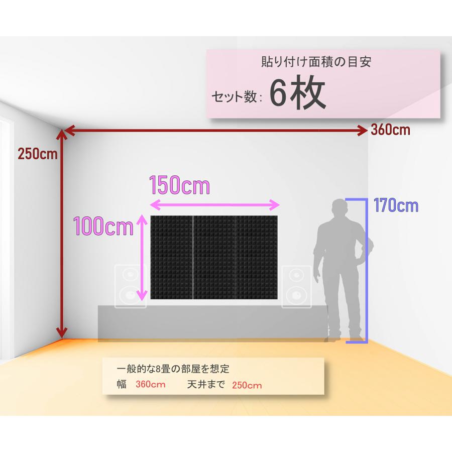 YYT 防音 壁 防音材 48枚入 50cm×50cm 厚さ5cm ウレタン YYT 防音 壁 防音材 48枚入 50cm×50cm 厚さ5cm ウレタン