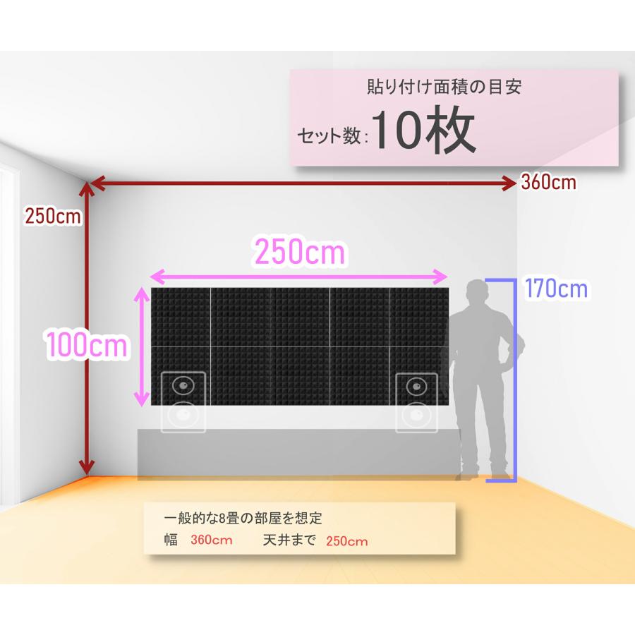 YYT 防音 壁 防音材 48枚入 50cm×50cm 厚さ5cm ウレタン YYT 防音 壁 防音材 48枚入 50cm×50cm 厚さ5cm ウレタン