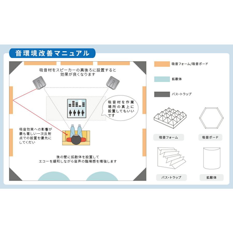 YYT 防音 壁 防音材 48枚入 50cm×50cm 厚さ5cm ウレタンピラミッド