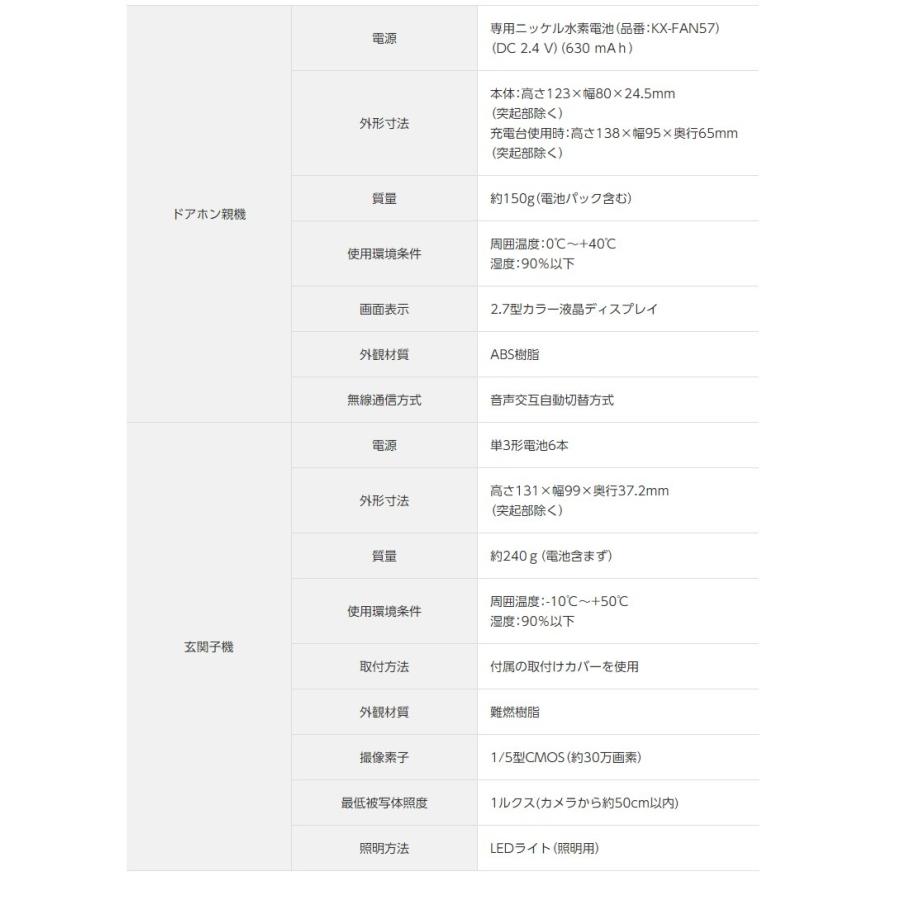 パナソニック Vl Sgd10l ワイヤレステレビドアホン Panasonic Vlsgd10l Bonir 通販 Yahoo ショッピング