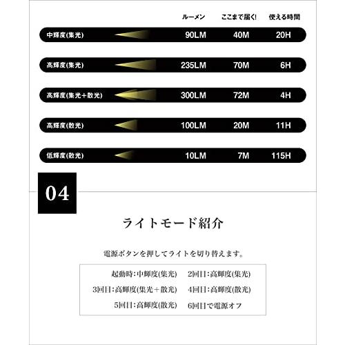 S'more(スモア) YAKOU300 ヘッドライト 防水 led IPX8 ヘッド ライト 軽量 (チョコ＆クリーム｜bonnenuit｜05
