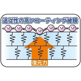 自己修復性耐スリ傷塗装対応 高密度ガラス繊維系コーティング剤 ブリス
