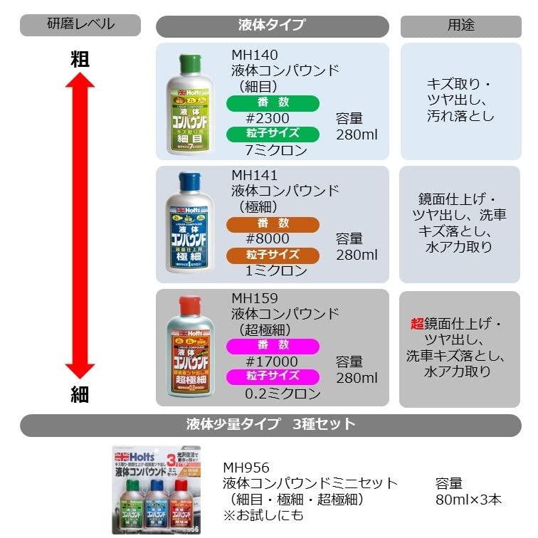 ホルツ 酸化アルミニウム 補修用品 コンパウンド リキッドコンパウンド