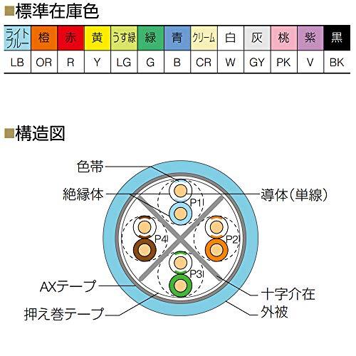 通信興業 CAT6A LANケーブル (200m巻き) TSUNET-10GE AWG23-4P (ライト