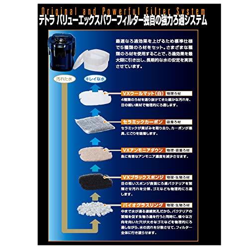 テトラ (Tetra) バリューエックスパワーフィルター VX-60 (適合