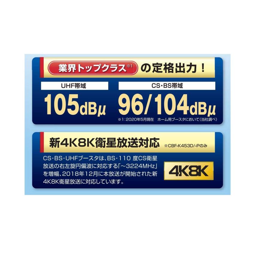 サン電子 CS・BS・UHFブースタ 電源分離型利得切換式 4K8K(3224MHz
