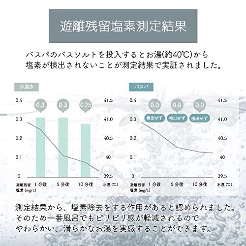 BASSPA エプソムソルト (ラベンダー 3kg) 選べる10種類の香り 硫酸マグネシウム 入浴剤 計量スプーン付き｜bonnenuit｜05