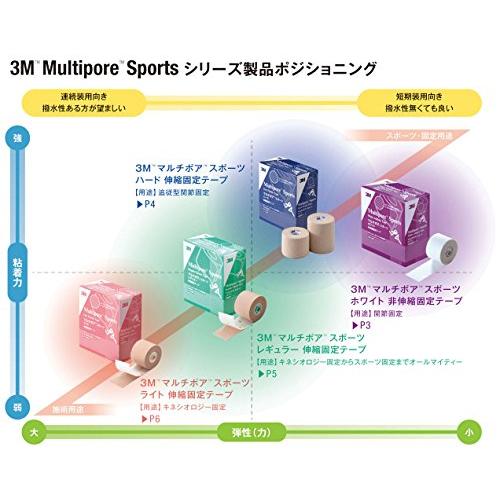 3M(スリーエム) キネシオロジー テーピング マルチポアスポーツ ライト