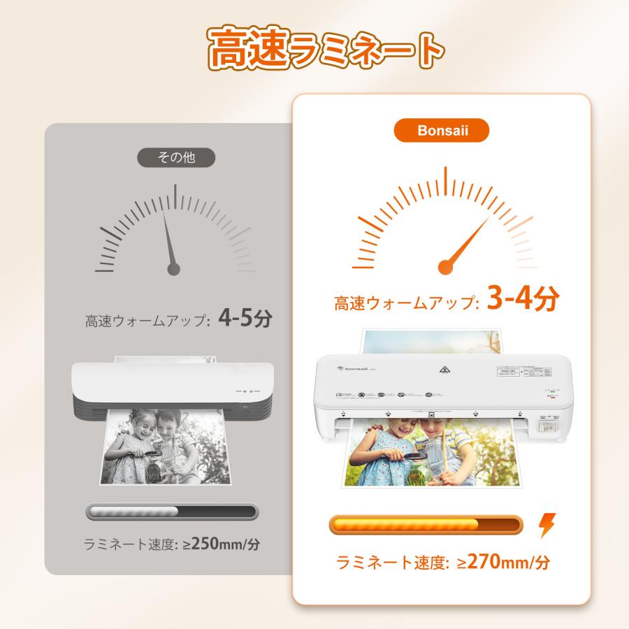 bonsaii ラミネーター A4 100%紙詰まり防止 5枚A4フイルム付き 薄紙