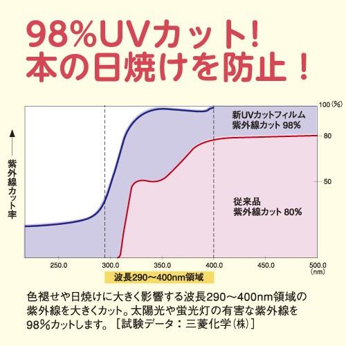 (2100-3803)本 補修用ロール【日本製／UVカット】埼玉福祉会 ブックコートフィルムES 3cm×50m巻 ロールタイプ SAIFUKU 修理用テープ 補強用テープ 絵本 製本｜book-cover｜03