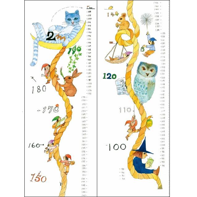 身長計ポスター 2mまで計測できます！ （2501-3002） : 図書用品専門店