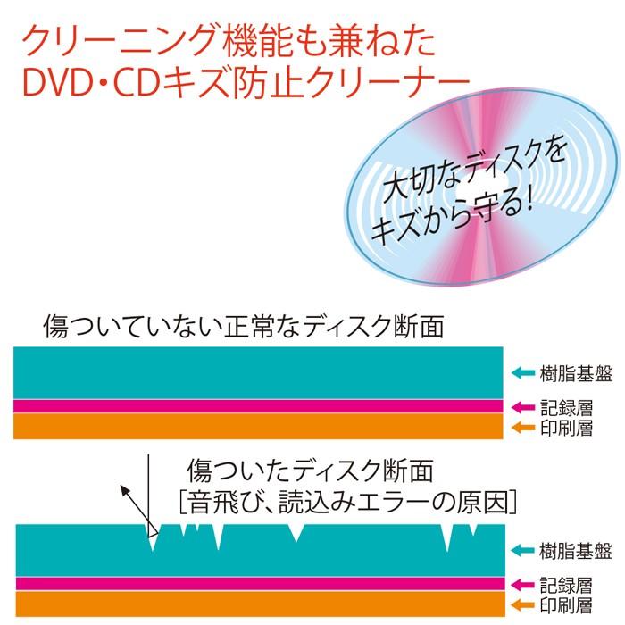 7348-0790)DVD・CDキズ防止クリーナー 入数：1本 : 図書用品専門店